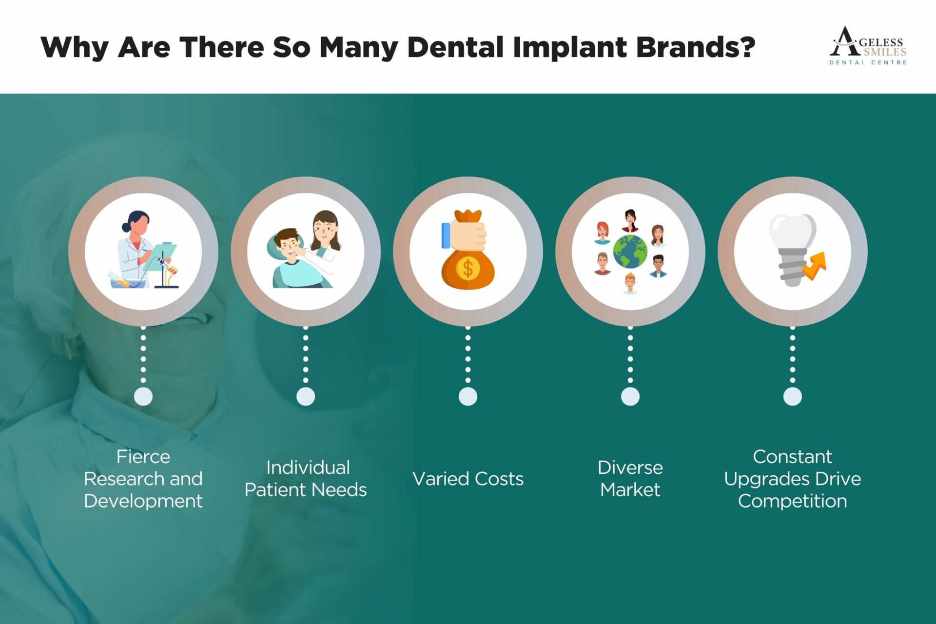 dental implants brands