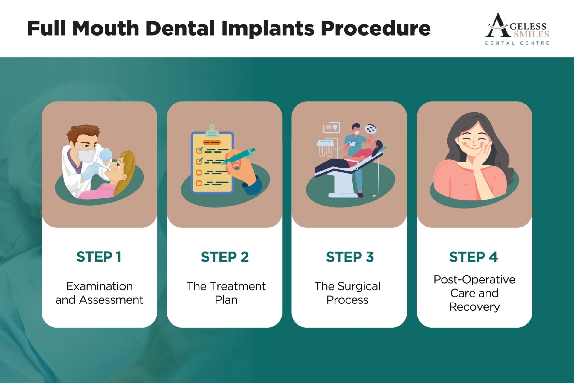 full mouth dental implants cost and options in perth